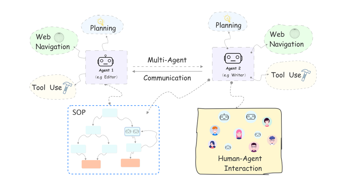 Context Is the Real Budget: Notes on Engineering Agent Harnesses