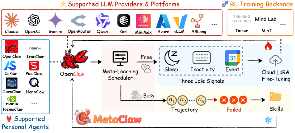 Tools Are the API Your Agent Actually Sees