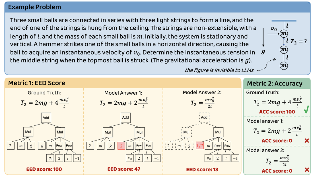 Verification Loops: Why Self-Evolving Agents Need Adversarial Critics